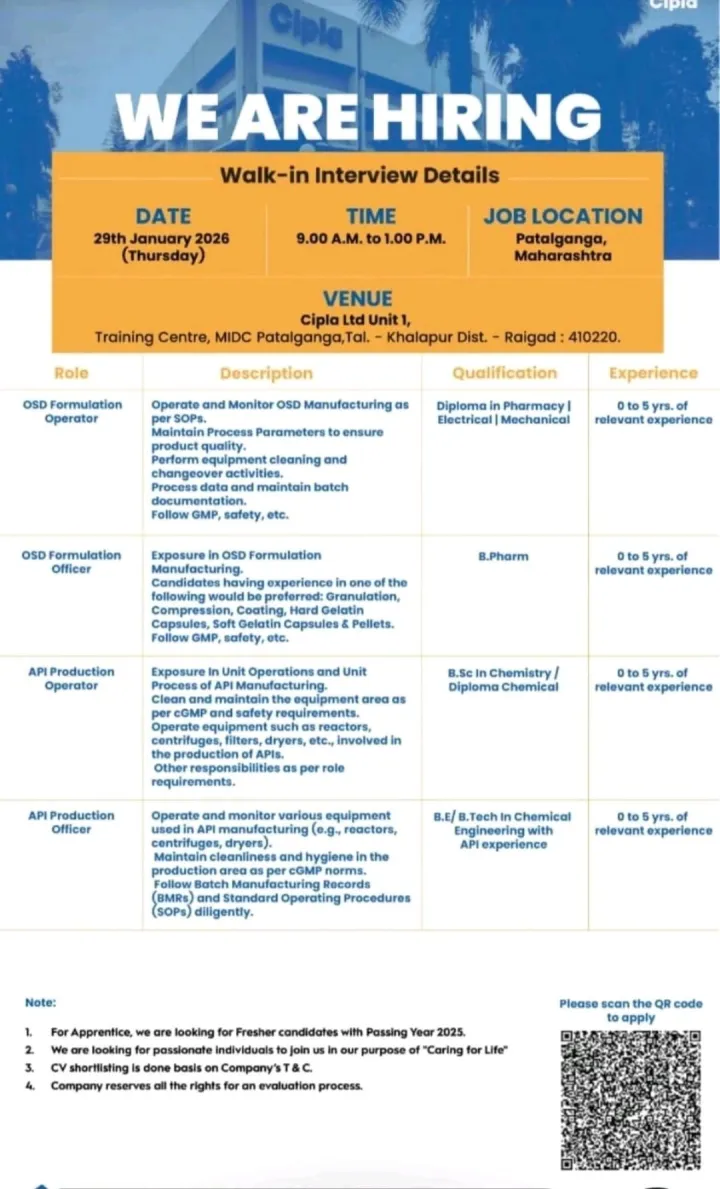 Mega Pharma Walk-In Drive: Opportunities at MSN, Cipla, Intas, Indoco and More