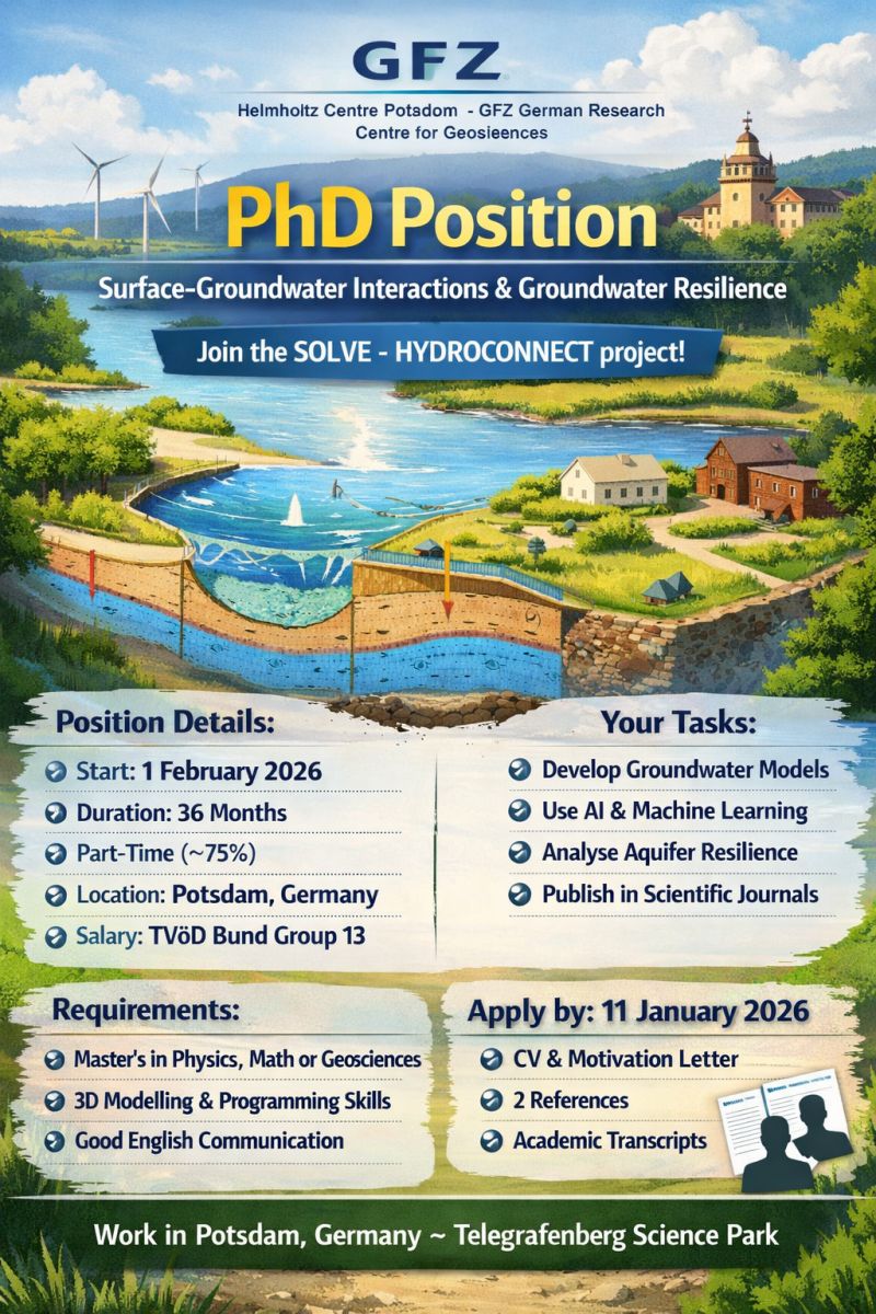 Fully Funded PhD Positions: Germany, Canada and USA Research Opportunities